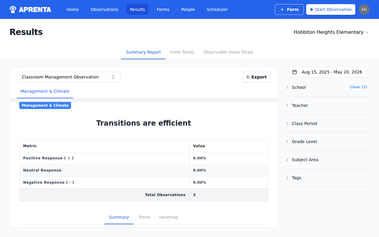 The Summary report tab showing aggregated observation results for a selected form
